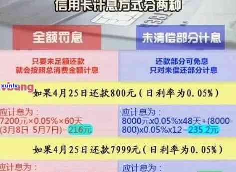 信用卡逾期利息范围全面解析：如何规划还款计划以避免高额利息费用