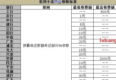 全面解析：了解银行信用卡逾期利息的计算 *** 及其影响因素