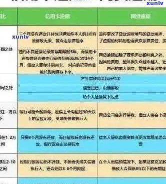 信用卡逾期几次对买房还款的影响及贷款资格：6次以上会影响吗？