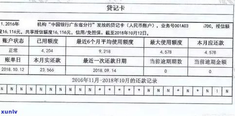 信用卡逾期几次对买房还款的影响及贷款资格：6次以上会影响吗？