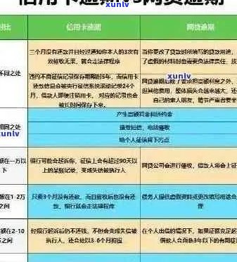 信用卡逾期后不还款将被认定为污点：处理建议与后果