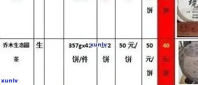 大理普洱茶价格指南：一斤多少钱？如何选购和品鉴？