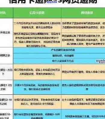 信用卡逾期：网黑风险、信用评分下降、贷款受限、压力、污点