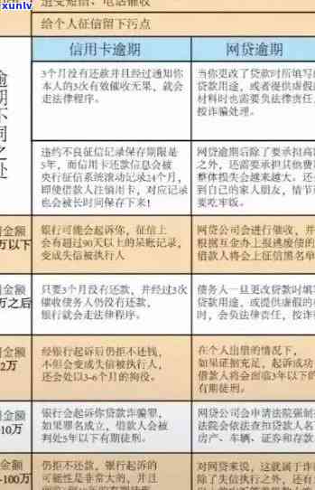 如何消掉信用卡的逾期