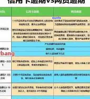 逾期信用卡还款后恢复使用时间及相关规定