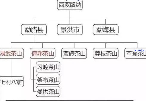 普洱茶三个地方最香的是哪里？