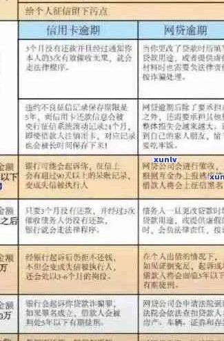 信用卡还款逾期超过120天：后果、影响和应对策略