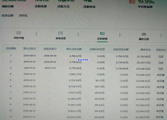 信用卡逾期还款200元十几天，我该怎么办？