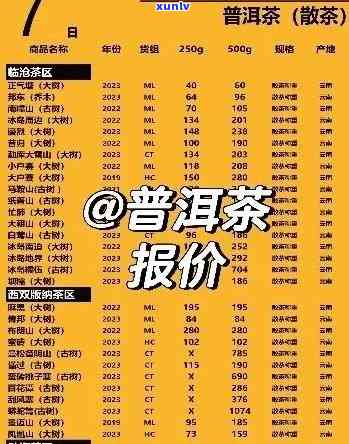 福今普洱茶的合伙人，加盟官网及吧百度贴吧，查询2019最新价格。