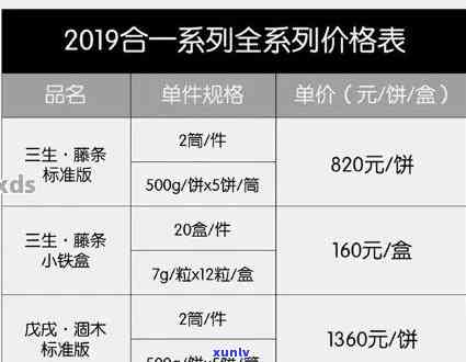 福今普洱茶的合伙人，加盟官网及吧百度贴吧，查询2019最新价格。