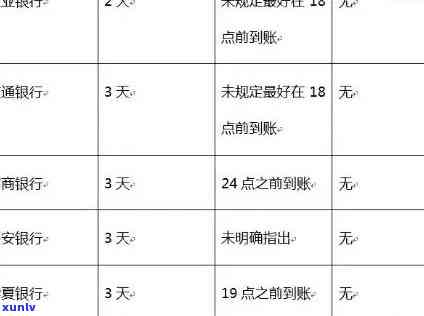 招行信用卡逾期还款4天可能产生的信用影响：、贷款和信用卡申请