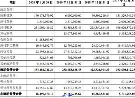 信用卡逾期额度减半吗怎么办：2020年逾期总额度，如何恢复信用额度？