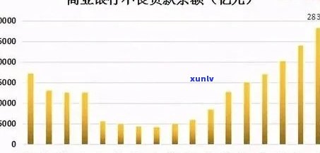 2020年信用卡逾期总额度：总逾期金额及单家银行情况概述