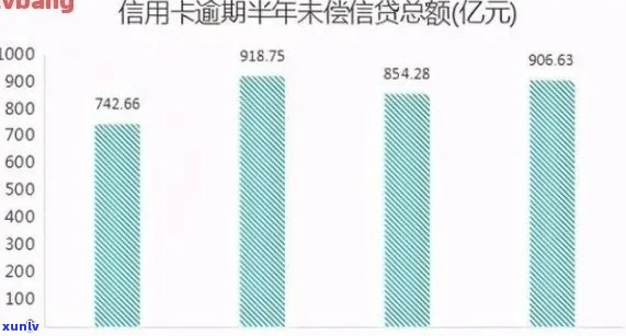 2020年信用卡逾期总额度：总逾期金额及单家银行情况概述