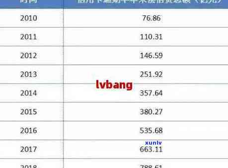 2020年信用卡逾期总额度：总逾期金额及单家银行情况概述