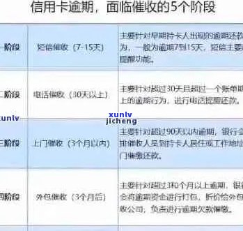 信用卡逾期还款时间到了会被起诉吗？如何避免信用卡逾期诉讼风险？