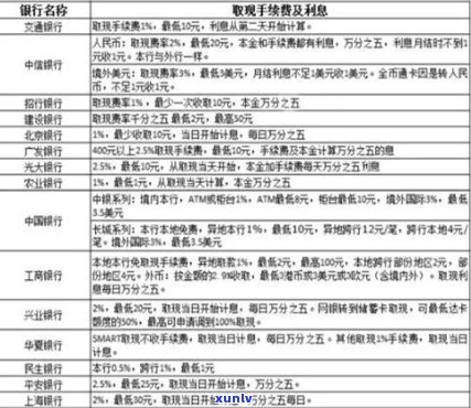 邮政信用卡逾期费用详细解析：如何避免、计算以及解决逾期问题