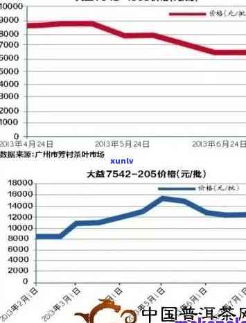 全面了解合和普洱茶价格：购买指南、年份对比及市场趋势分析