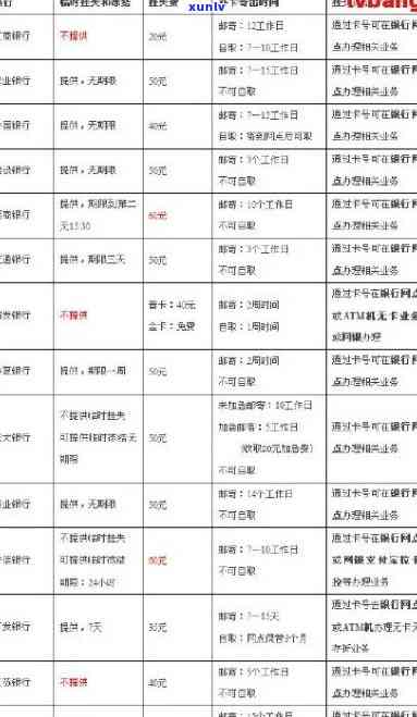 浦发银行信用卡封卡后解封所需时间及其影响因素分析