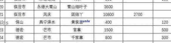 新2023年合和普洱茶精选古树原料行情报价，市场分析及投资指南