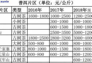 普洱千家寨古树茶价格及选购指南：如何挑选优质的普洱茶？