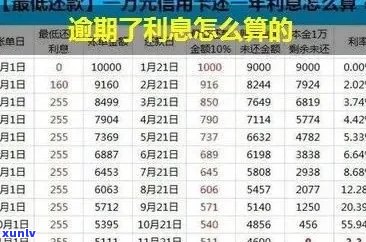 上海信用卡逾期利息