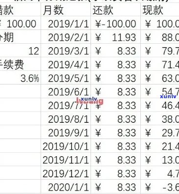 信用卡逾期免息分期还款全攻略：如何避免利息、期还款及更多解决方案