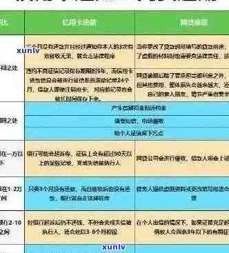 信用卡逾期记录对房贷影响：重要性与处理建议