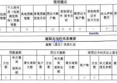 信用卡逾期记录对房贷申请的影响及解决方案全解析：如何避免影响贷款批准？