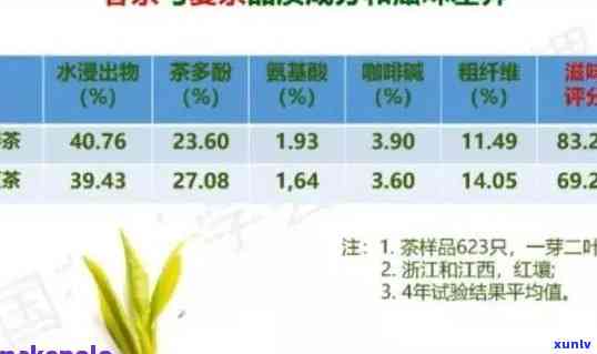 新普洱茶价格表中的提取物成分及其功能解析