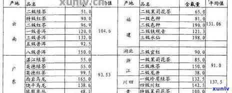 普洱茶价格表提取物有哪些、种类和品种？以及其主要成分和作用。