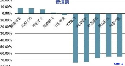 普洱茶原料价格：全方位解析及市场动态分析