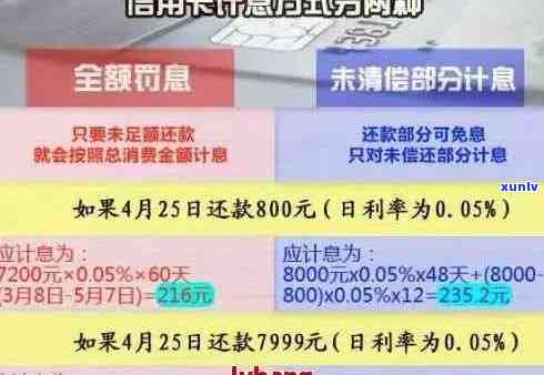 如何查询信用卡逾期次数以及解决逾期问题的 *** ？