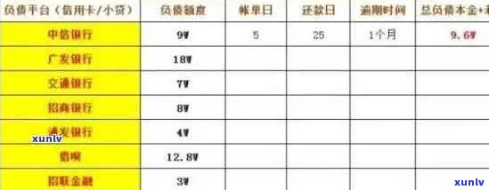 信用卡逾期可以网贷