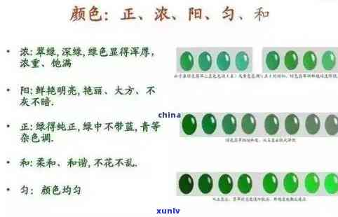 全面解析：如何辨别翡翠的真假？从材质、颜色、纹理到鉴定 *** ，一文搞定！