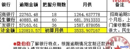 信用卡分期逾期怎么计算利息：完整指南与解答