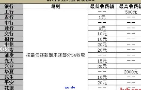 信用卡分期逾期怎么计算利息：完整指南与解答