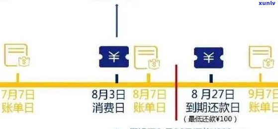 信用卡分期还款全攻略：如何避免逾期、降低利息和提高信用评分