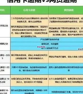 信用卡分期还款全攻略：如何避免逾期、降低利息和提高信用评分