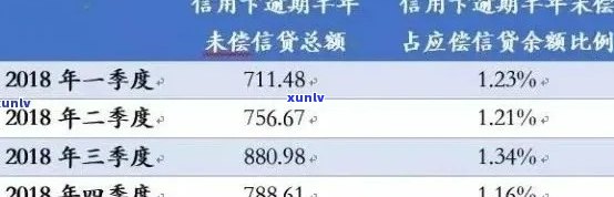 信用卡分期还款全攻略：如何避免逾期、降低利息和提高信用评分