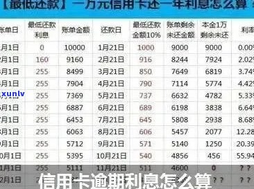 分期逾期了怎么计算： 利息、还款金额与公式解析