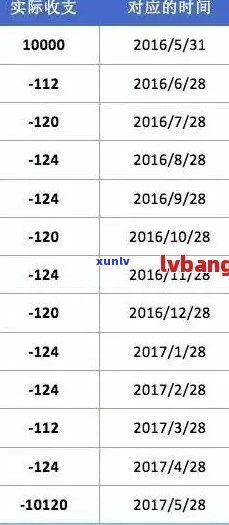 分期逾期了怎么计算： 利息、还款金额与公式解析