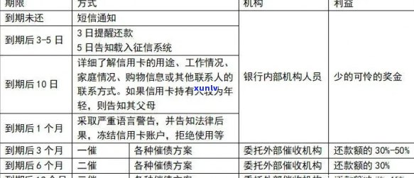 信用分期贷款违约：原因、影响与解决方案