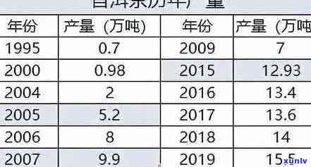 氏普洱生茶价格：1000克，官网报价，完整价格表