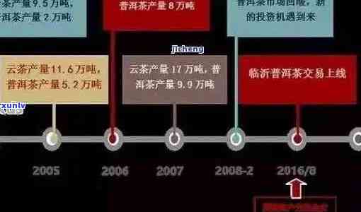 1992年一棵树普洱茶的价值评估：从年份、品质、市场表现等多角度进行分析