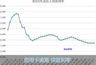 信用卡逾期11万，利息计算方式与影响分析