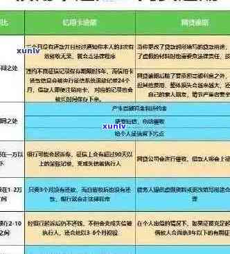 信用卡逾期、银行贷款逾期如何处理以及房贷还款策略