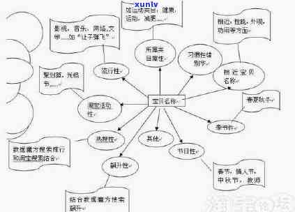 请告诉我您想要添加的关键词，这样我才能帮助您创建一个新标题。