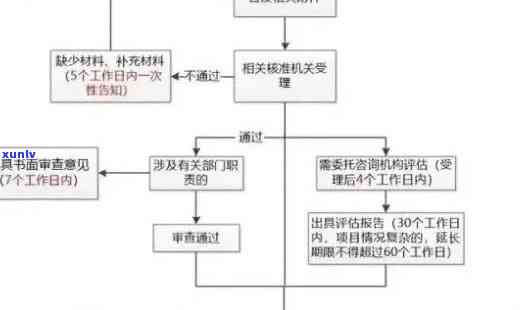 工行信用卡逾期被上门核实取证协商流程