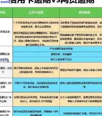 信用卡逾期欠款查询 *** ：如何追踪您的信用卡账单逾期情况和解决策略